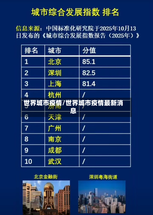 世界城市疫情/世界城市疫情最新消息-第2张图片