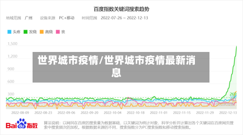 世界城市疫情/世界城市疫情最新消息