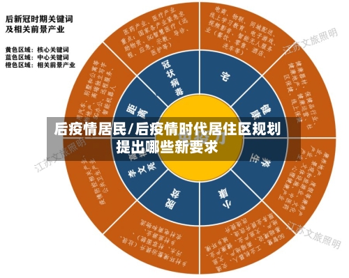 后疫情居民/后疫情时代居住区规划提出哪些新要求