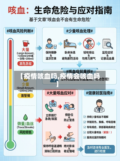 【疫情咳血吗,疫情会咳血吗】-第2张图片
