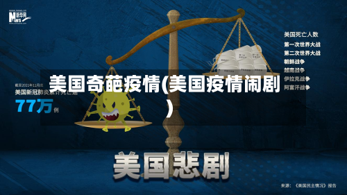 美国奇葩疫情(美国疫情闹剧)
