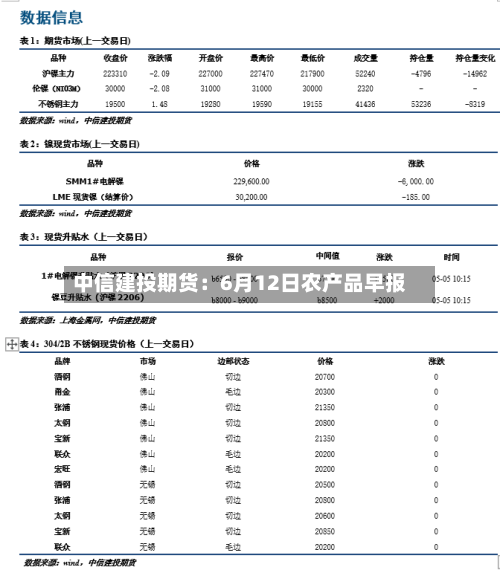 中信建投期货：6月12日农产品早报-第3张图片