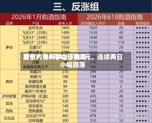 酒价内参6月12日费用发布：飞天茅台下跌2元，连续两日小幅回落-第3张图片
