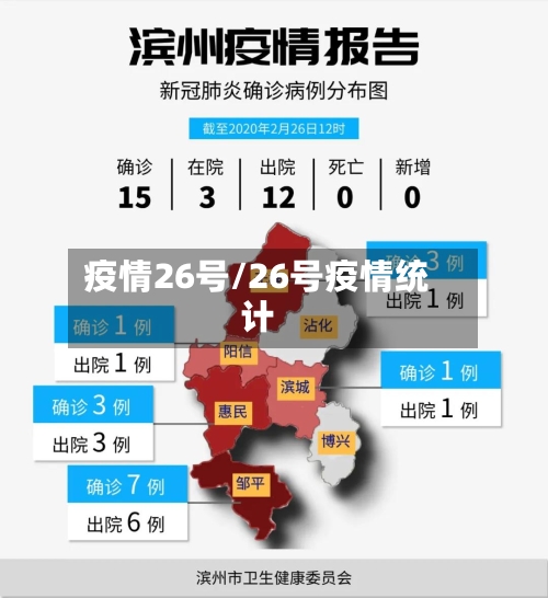 疫情26号/26号疫情统计-第3张图片