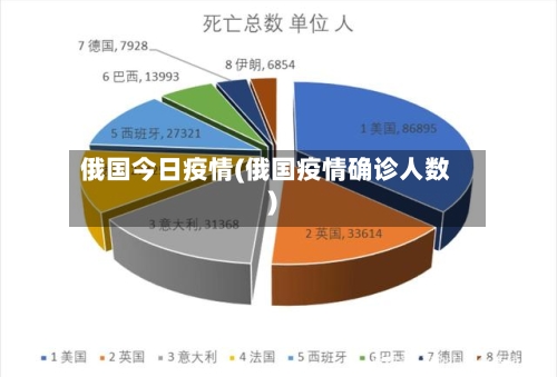 俄国今日疫情(俄国疫情确诊人数)