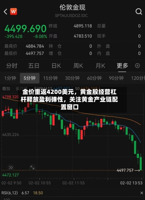 金价重返4200美元，黄金股经营杠杆释放盈利弹性，关注黄金产业链配置窗口-第3张图片