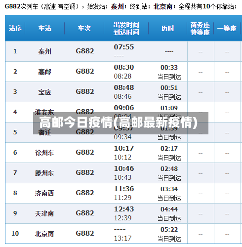 高邮今日疫情(高邮最新疫情)