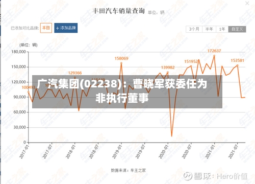 广汽集团(02238)：曹晓军获委任为非执行董事