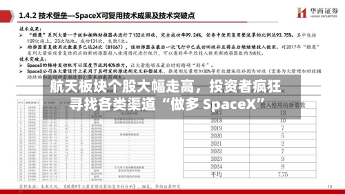 航天板块个股大幅走高，投资者疯狂寻找各类渠道 “做多 SpaceX”
