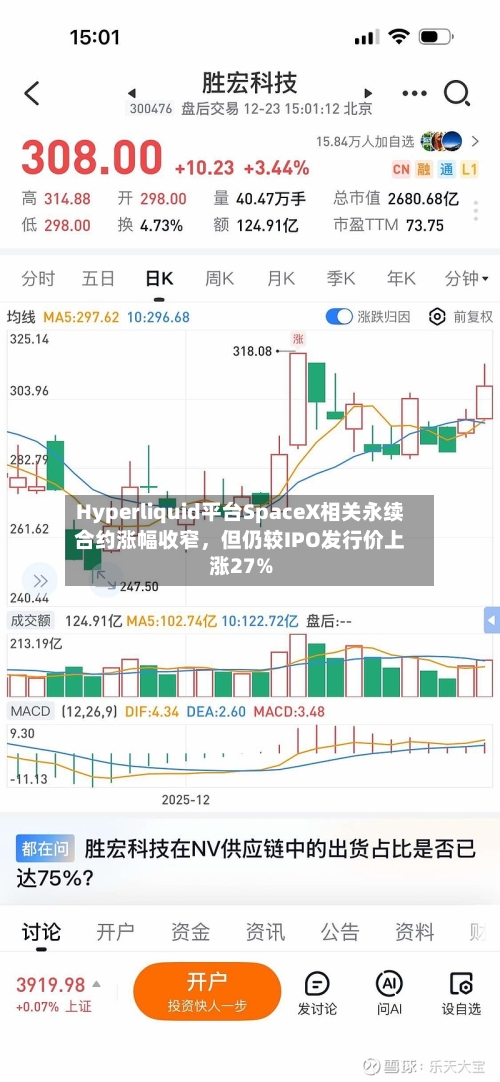 Hyperliquid平台SpaceX相关永续合约涨幅收窄	，但仍较IPO发行价上涨27%-第2张图片