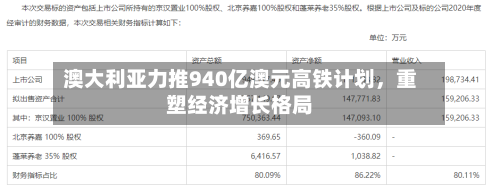 澳大利亚力推940亿澳元高铁计划，重塑经济增长格局-第2张图片