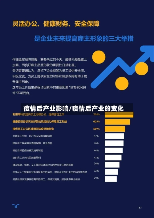 疫情后产业影响/疫情后产业的变化