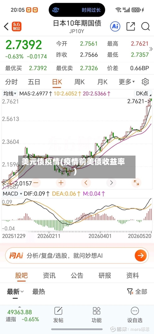美元债疫情(疫情前美债收益率)-第3张图片