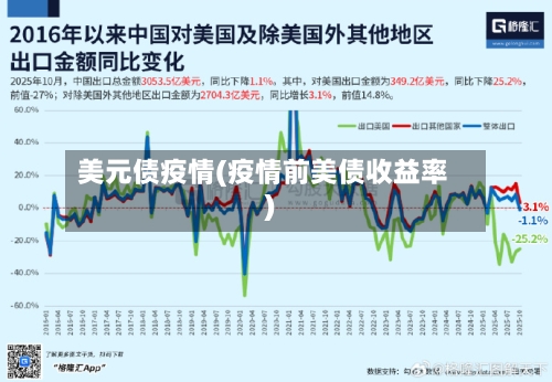 美元债疫情(疫情前美债收益率)