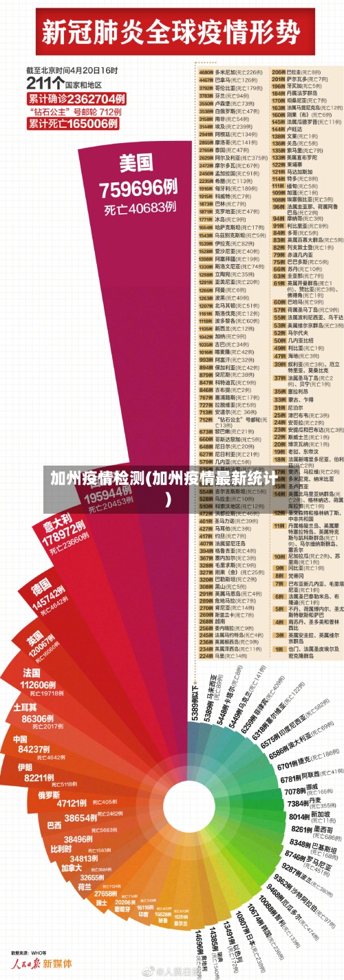 加州疫情检测(加州疫情最新统计)