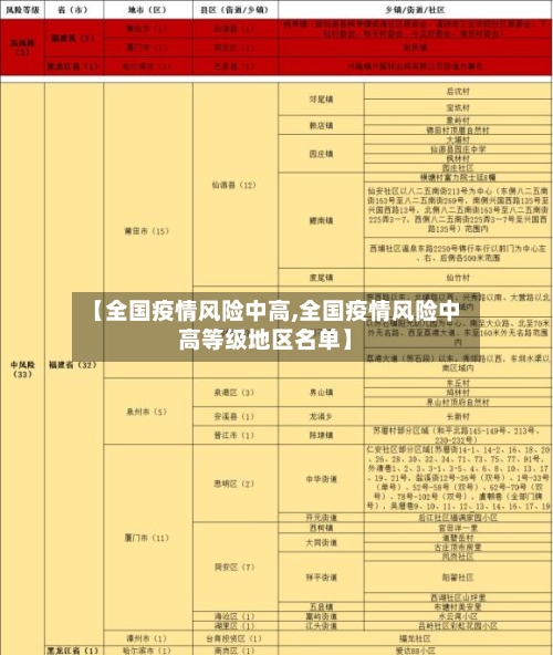 【全国疫情风险中高,全国疫情风险中高等级地区名单】-第2张图片