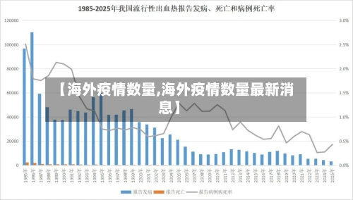 【海外疫情数量,海外疫情数量最新消息】-第2张图片