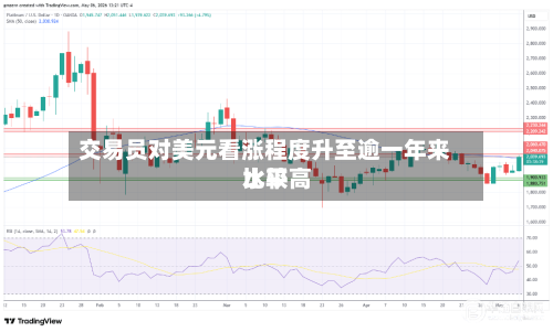 交易员对美元看涨程度升至逾一年来比较高水平-第2张图片