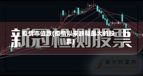 疫情市值跌(疫情以来跌幅最大的股票)