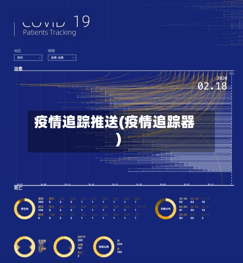 疫情追踪推送(疫情追踪器)-第3张图片