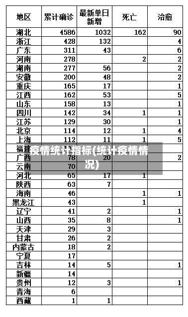 疫情统计指标(统计疫情情况)-第3张图片