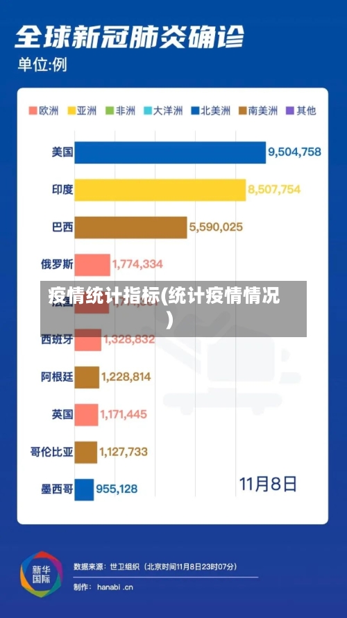 疫情统计指标(统计疫情情况)-第2张图片