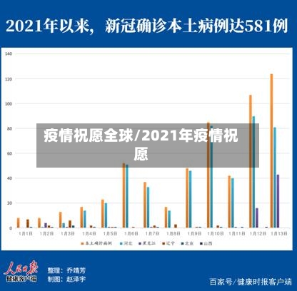 疫情祝愿全球/2021年疫情祝愿