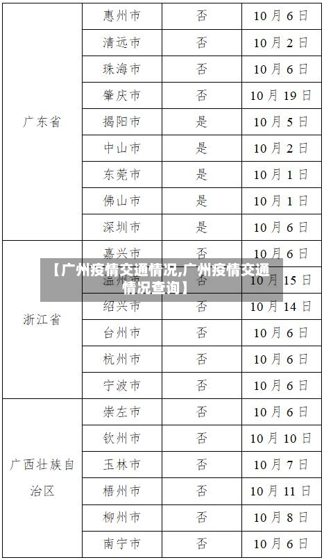 【广州疫情交通情况,广州疫情交通情况查询】
