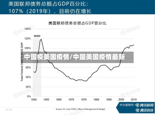 中国疫美国疫情/中国美国疫情最新