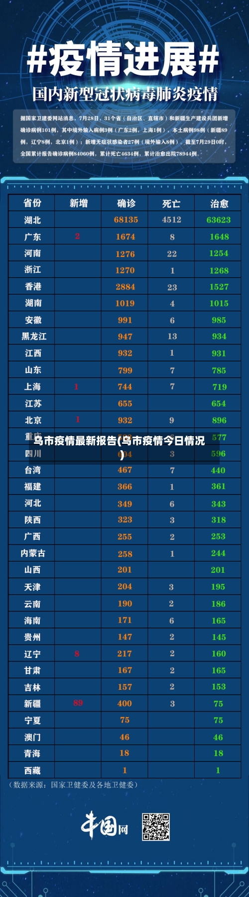 乌市疫情最新报告(乌市疫情今日情况)