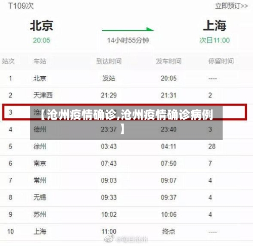 【沧州疫情确诊,沧州疫情确诊病例】