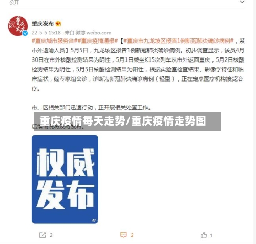 重庆疫情每天走势/重庆疫情走势图