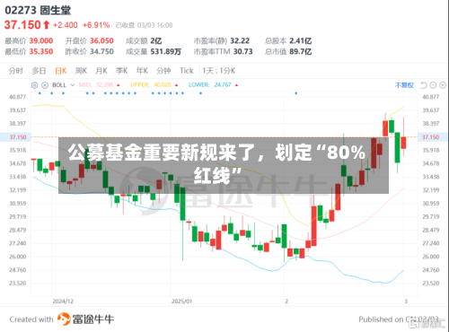 公募基金重要新规来了	，划定“80%红线”-第2张图片