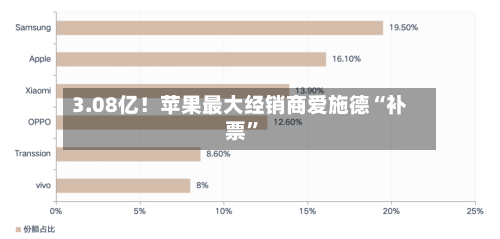 3.08亿！苹果最大经销商爱施德“补票	”-第2张图片