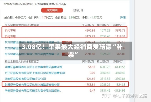 3.08亿！苹果最大经销商爱施德“补票”