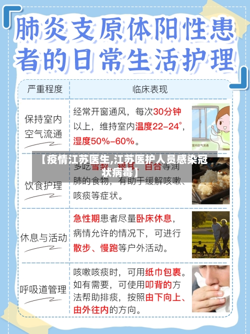【疫情江苏医生,江苏医护人员感染冠状病毒】-第3张图片