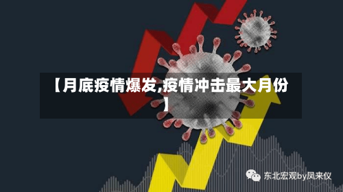 【月底疫情爆发,疫情冲击最大月份】