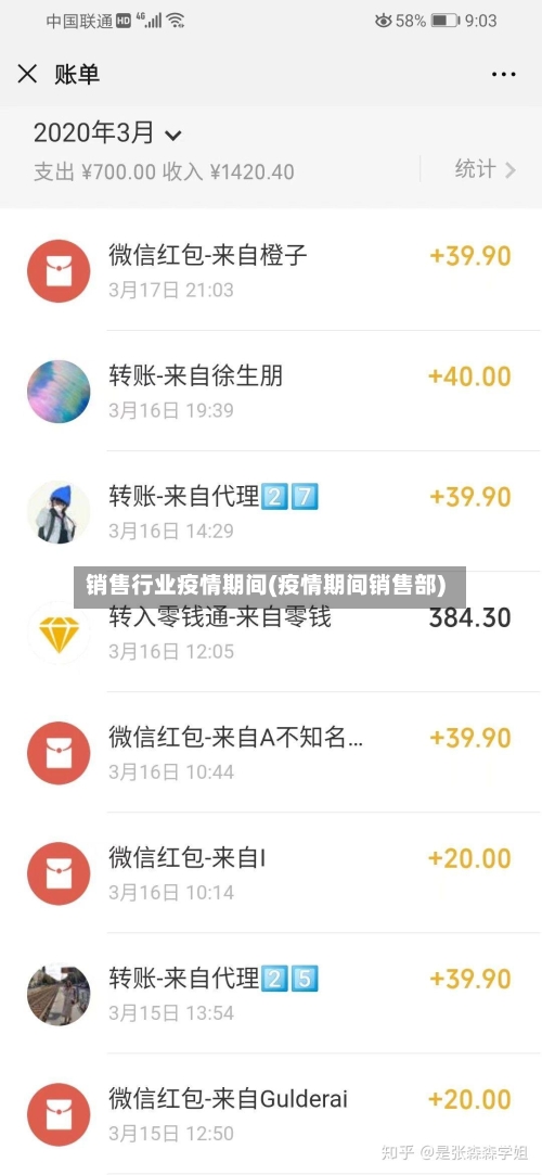 销售行业疫情期间(疫情期间销售部)