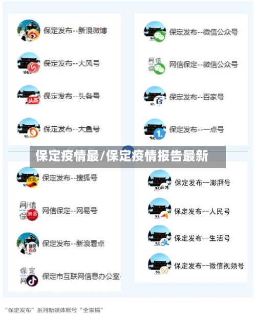 保定疫情最/保定疫情报告最新-第2张图片