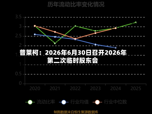 普莱柯：2026年6月30日召开2026年第二次临时股东会