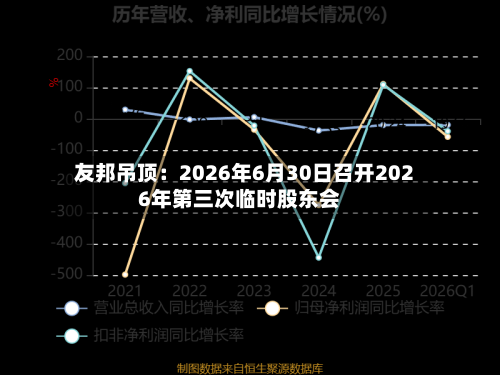 友邦吊顶：2026年6月30日召开2026年第三次临时股东会-第2张图片