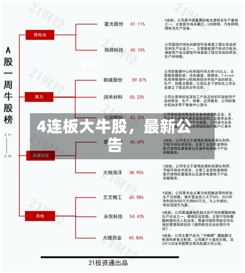4连板大牛股，最新公告-第2张图片