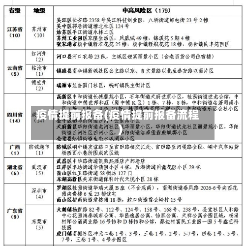 疫情提前报备(疫情提前报备流程)-第2张图片