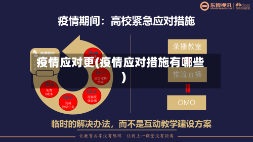 疫情应对更(疫情应对措施有哪些)-第2张图片