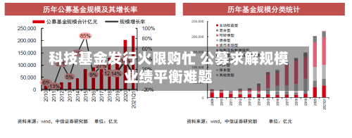 科技基金发行火限购忙 公募求解规模业绩平衡难题