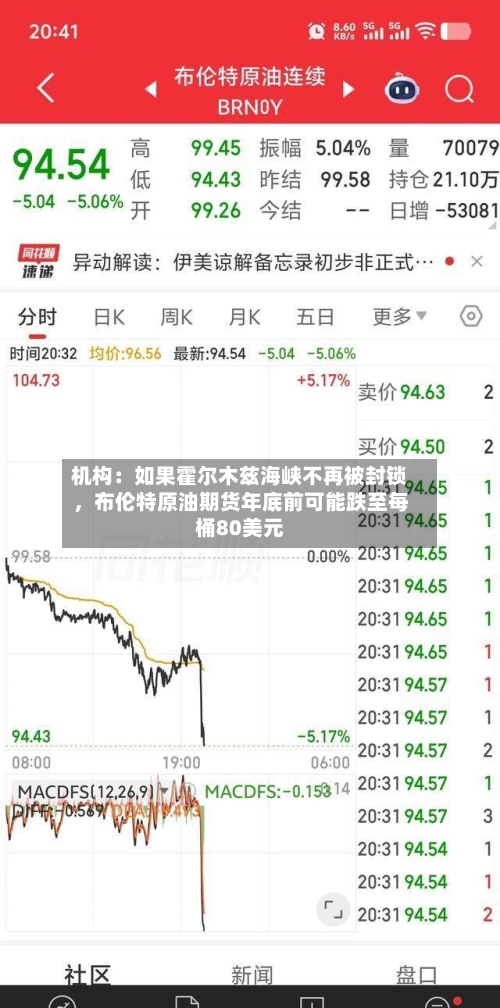 机构：如果霍尔木兹海峡不再被封锁，布伦特原油期货年底前可能跌至每桶80美元
