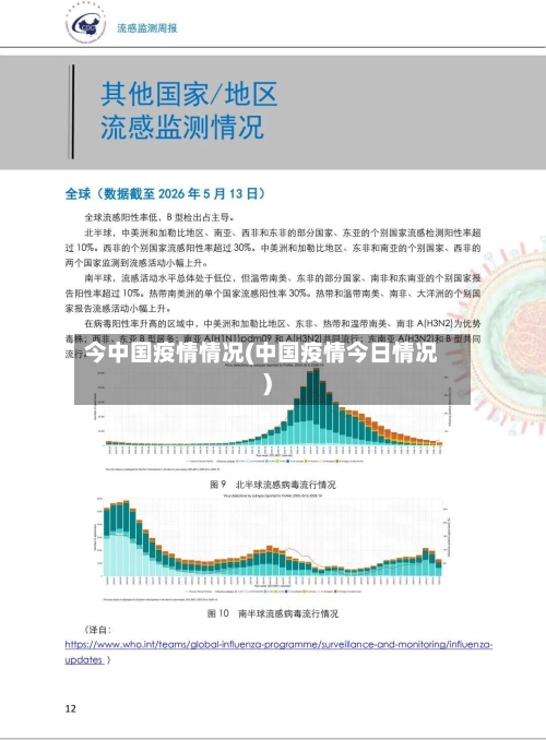 今中国疫情情况(中国疫情今日情况)