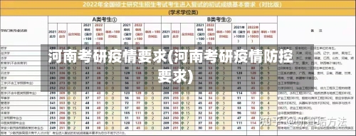 河南考研疫情要求(河南考研疫情防控要求)-第2张图片