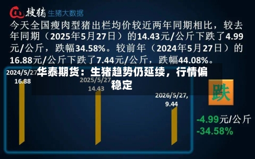 华泰期货：生猪趋势仍延续	，行情偏稳定-第2张图片
