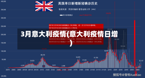 3月意大利疫情(意大利疫情日增)